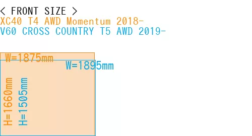 #XC40 T4 AWD Momentum 2018- + V60 CROSS COUNTRY T5 AWD 2019-